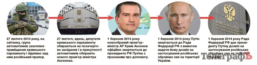 Інтервенція «по-братски» Інтервенція «по-братски»