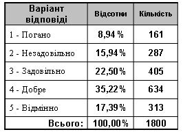 Якби вибори в Кременчуці були сьогодні: Президент — Порошенко, мер — Бабаєв Якби вибори в Кременчуці були сьогодні: Президент — Порошенко, мер — Бабаєв