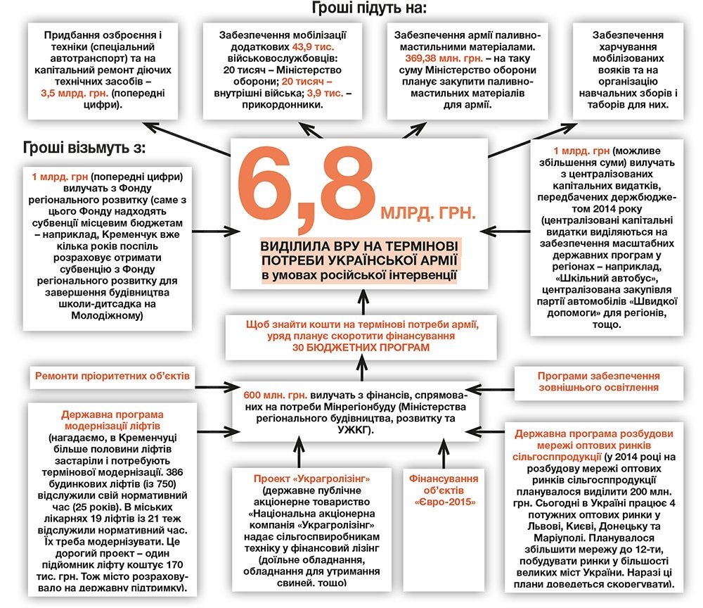 Гроші, які краде у нас Росія Гроші, які краде у нас Росія