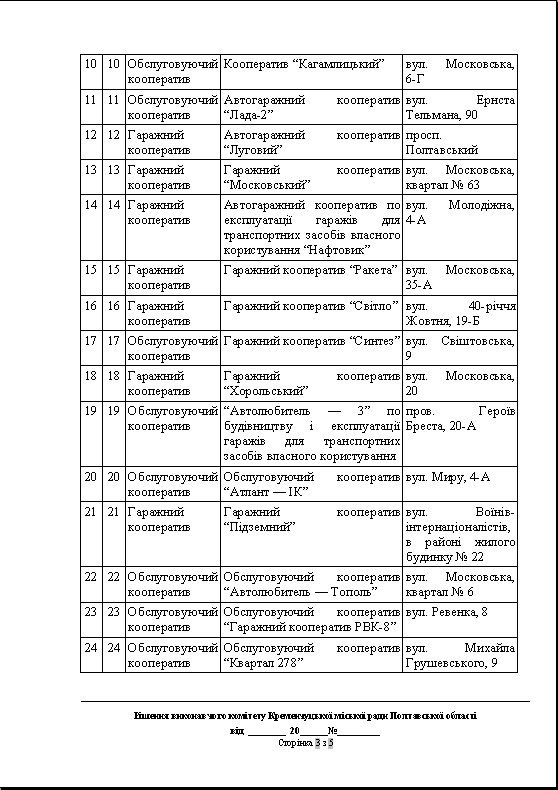 Кременчугским гаражным кооперативам дали шанс узаконить документы Кременчугским гаражным кооперативам дали шанс узаконить документы