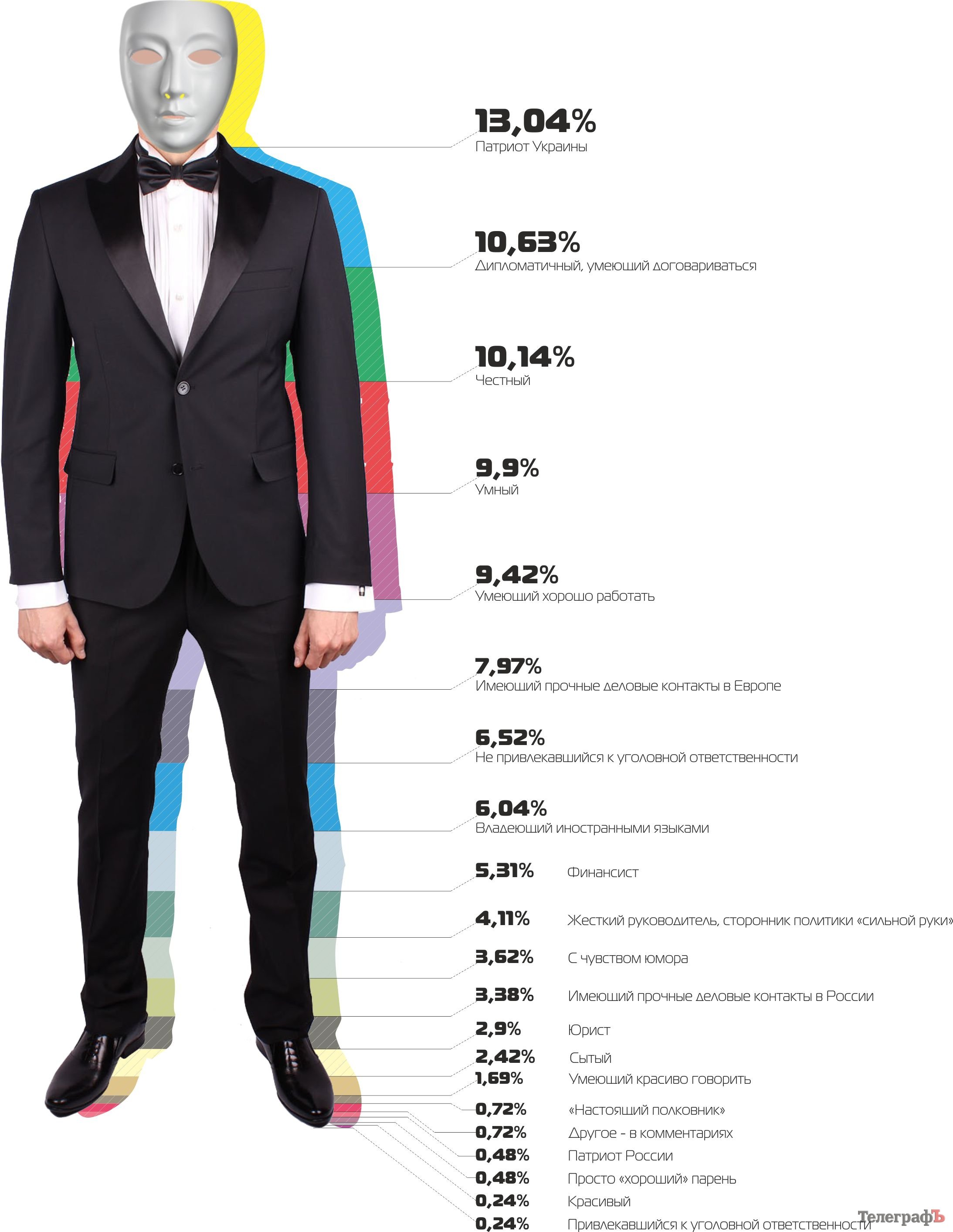 Посетители сайта «Телеграф» нарисовали портрет президента Украины Посетители сайта «Телеграф» нарисовали портрет президента Украины