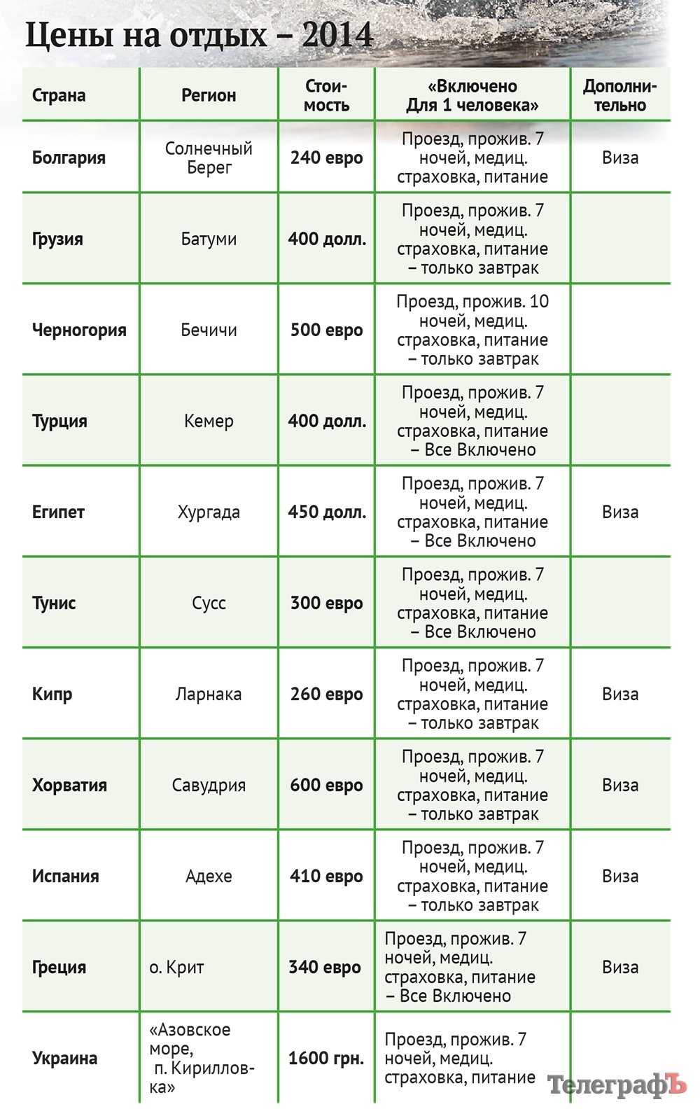 В поисках моря В поисках моря