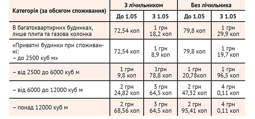 Економимо на компослугах Економимо на компослугах