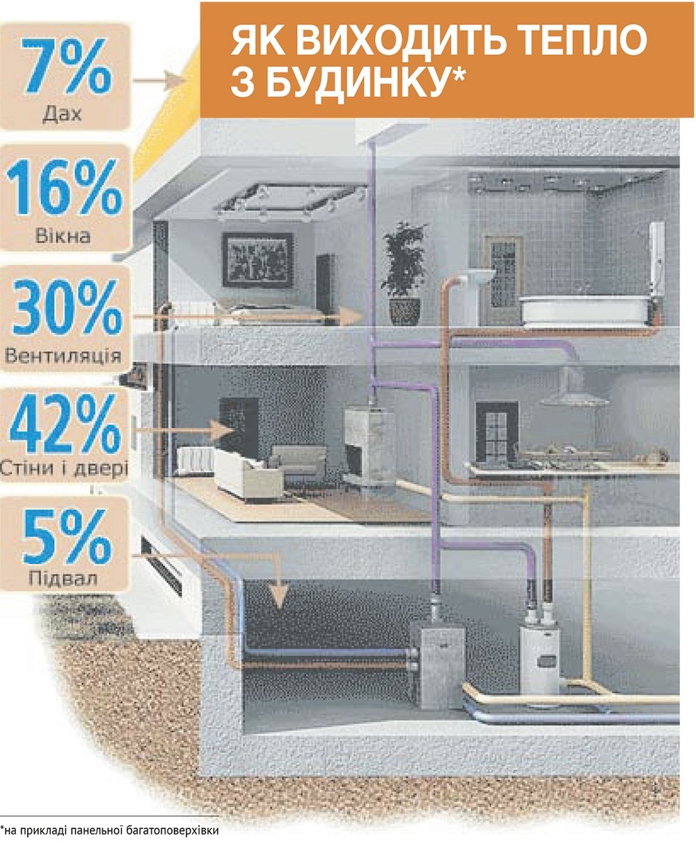 Економимо на компослугах Економимо на компослугах