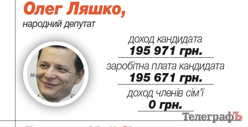 Ляшко Олег Валерьевич Ляшко Олег Валерьевич