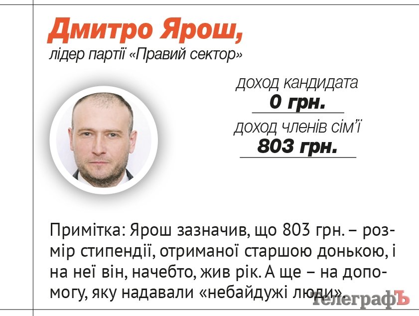 Ярош Дмитрий Анатольевич Ярош Дмитрий Анатольевич