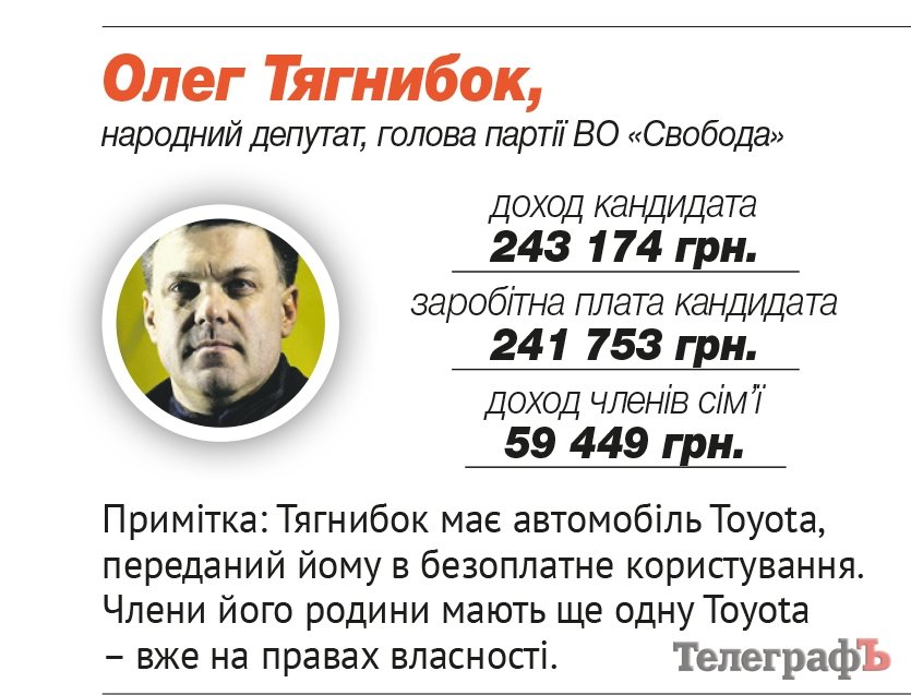 Тягнибок Олег Ярославович Тягнибок Олег Ярославович