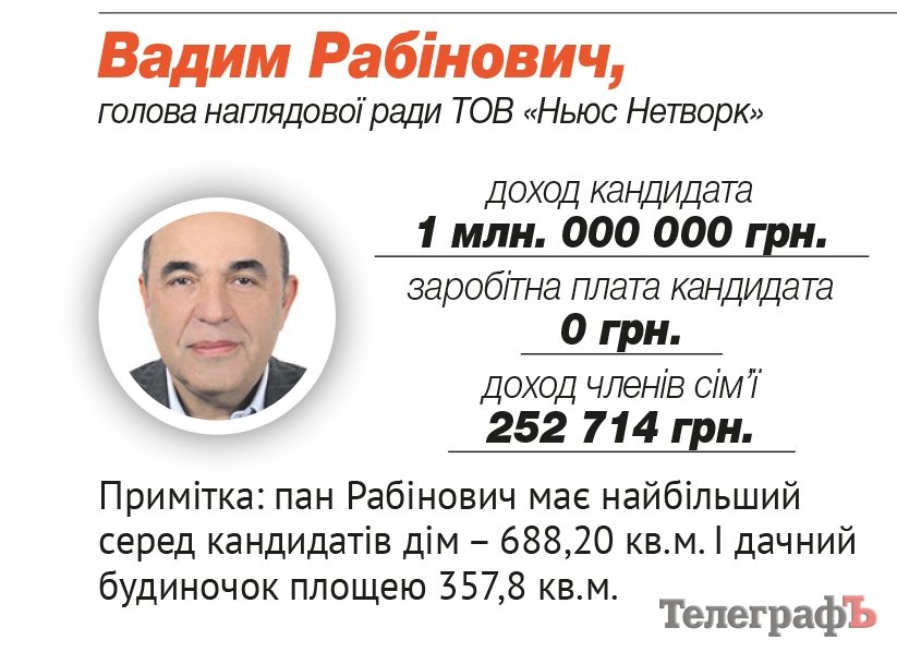 Рабинович Вадим Зиновьевич Рабинович Вадим Зиновьевич
