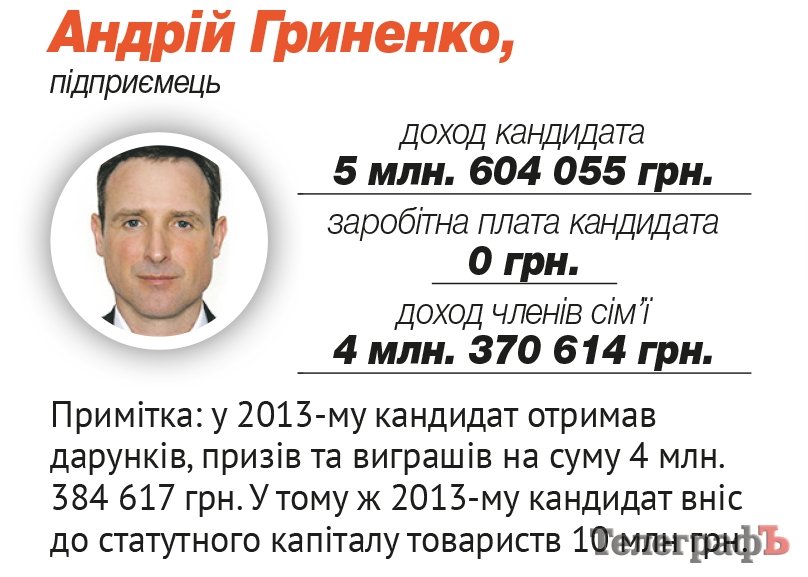 Гриненко Андрей Валериевич Гриненко Андрей Валериевич
