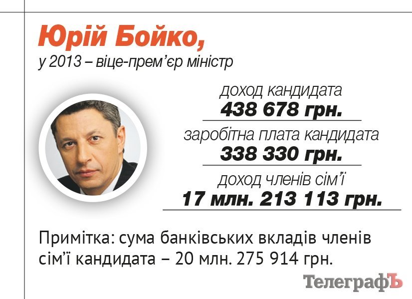 Бойко Юрий Анатольевич Бойко Юрий Анатольевич