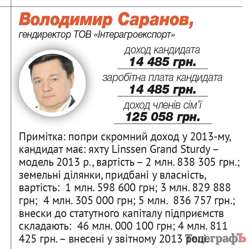Саранов Владимир Георгиевич Саранов Владимир Георгиевич