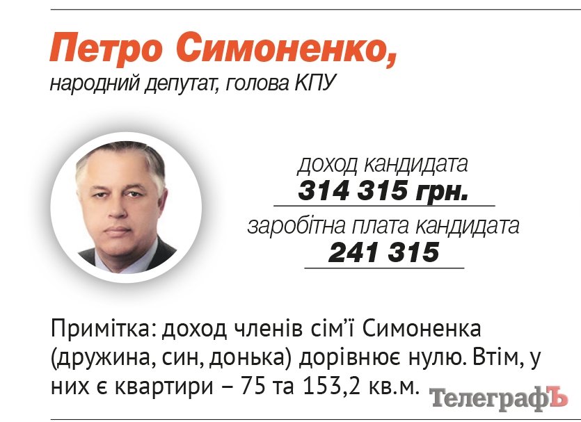 Симоненко Петр Николаевич Симоненко Петр Николаевич