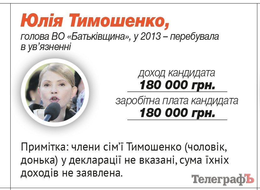 Тимошенко Юлия Владимировна Тимошенко Юлия Владимировна