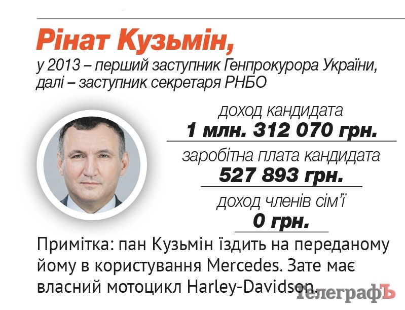 Кузьмин Ренат Равелиевич Кузьмин Ренат Равелиевич