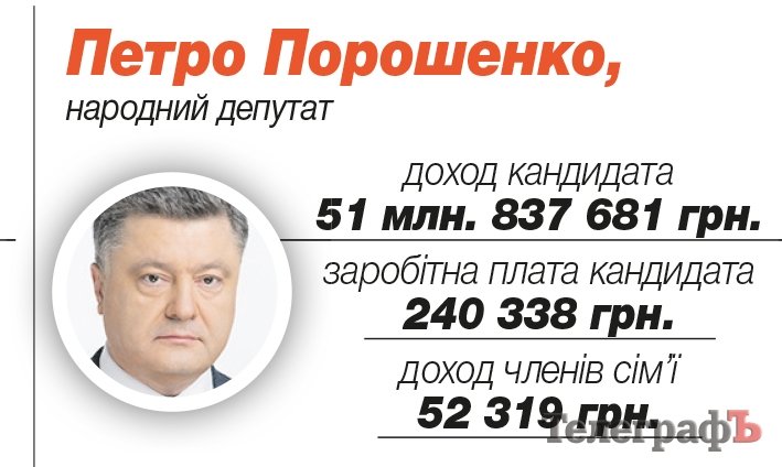 Порошенко Петр Алексеевич Порошенко Петр Алексеевич
