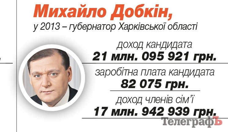Добкин Михаил Маркович Добкин Михаил Маркович
