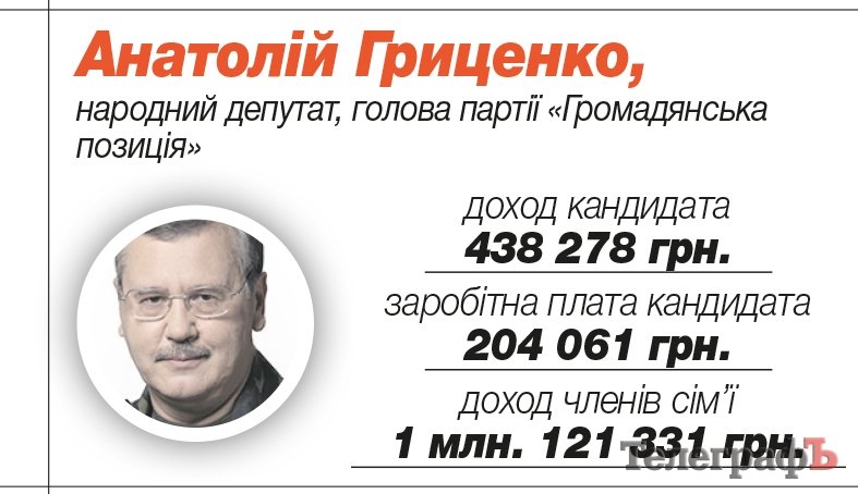 Гриценко Анатолий Степанович Гриценко Анатолий Степанович