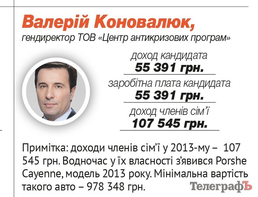 Коновалюк Валерий Ильич Коновалюк Валерий Ильич