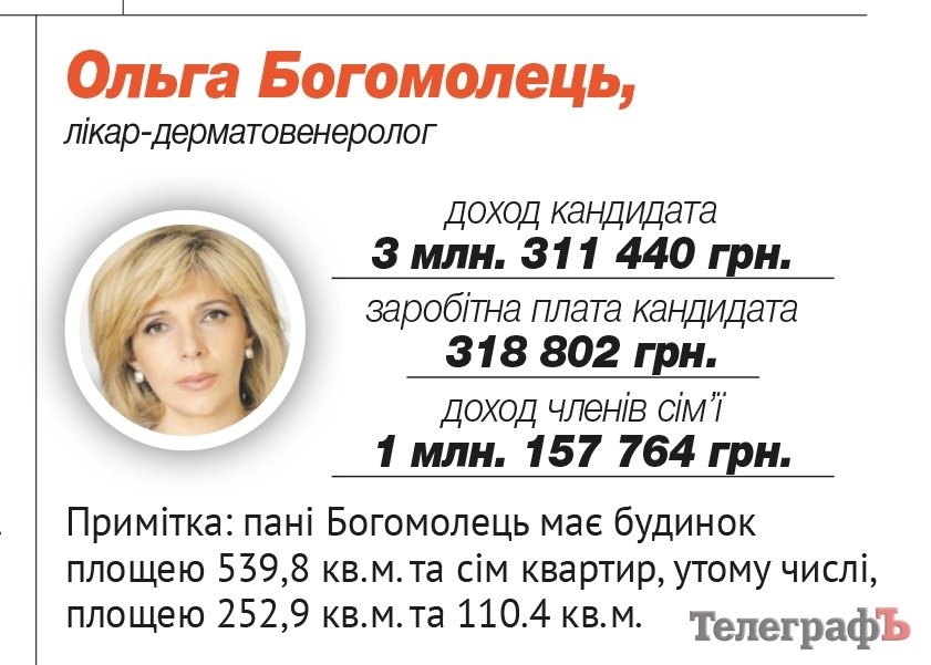 Богомолец Ольга Вадимовна Богомолец Ольга Вадимовна