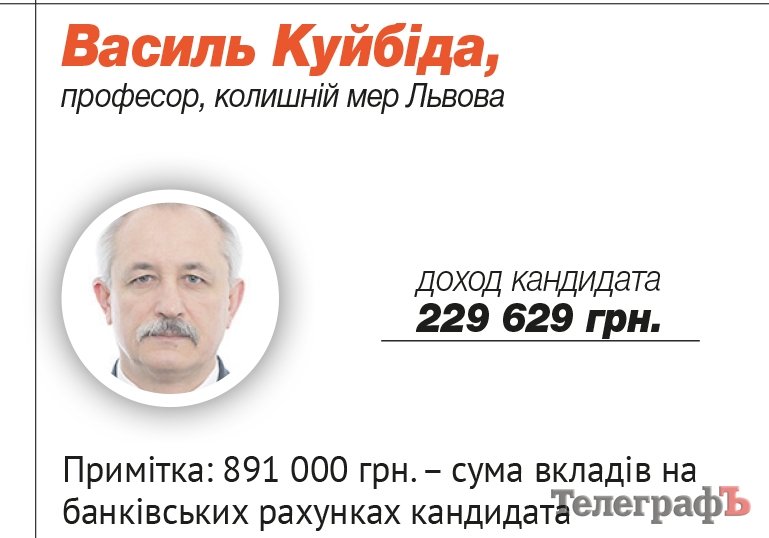 Куйбида Василий Степанович Куйбида Василий Степанович