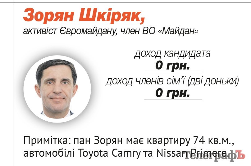 Шкиряк Зорян Нестерович Шкиряк Зорян Нестерович