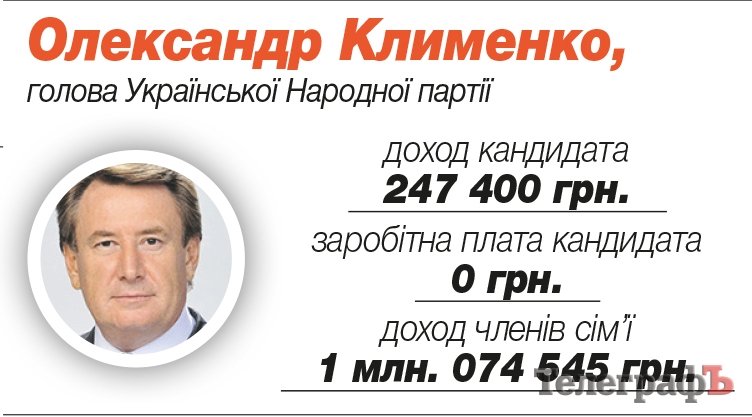 Клименко Александр Иванович Клименко Александр Иванович