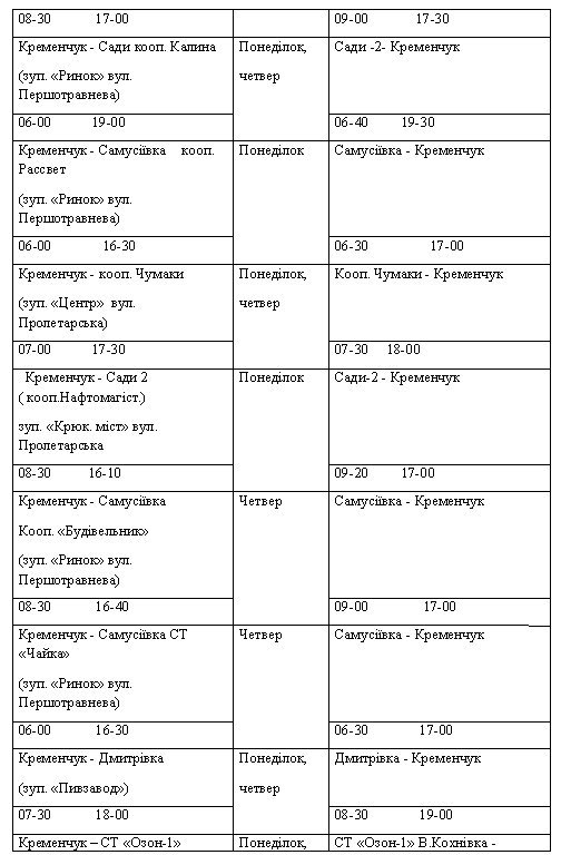 Чем кременчугские пенсионеры-льготники смогут доехать на дачи Чем кременчугские пенсионеры-льготники смогут доехать на дачи
