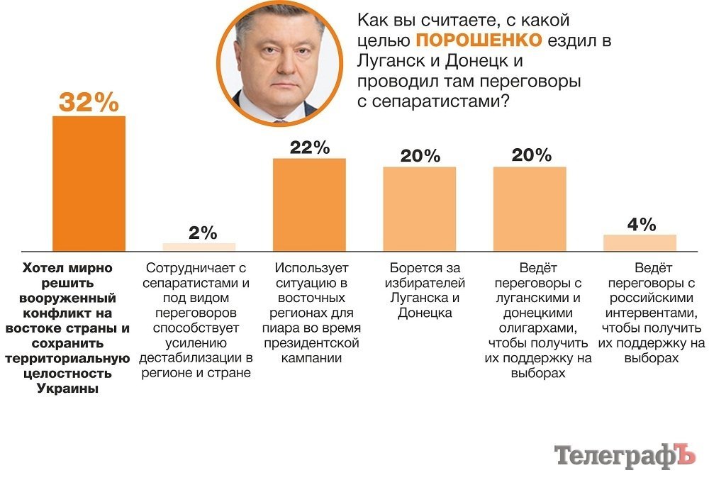 Вот кого читатели «Телеграфа» подозревают в сотрудничестве с сепаратистами Вот кого читатели «Телеграфа» подозревают в сотрудничестве с сепаратистами