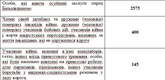 Ветеранам Полтавщины полностью выплатили соцпомощь ко Дню Победы - ОГА Ветеранам Полтавщины полностью выплатили соцпомощь ко Дню Победы - ОГА