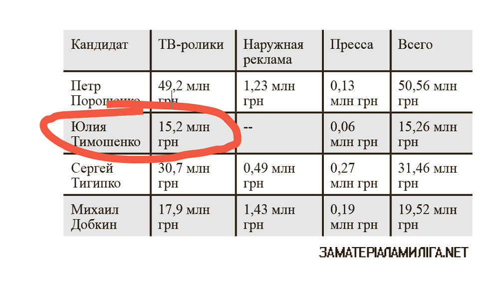 Аналізуй це! Маємо зробити свідомий вибір Аналізуй це! Маємо зробити свідомий вибір