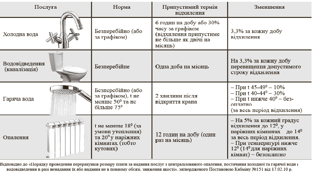 Кременчужане на верхних этажах каждый день бедствуют без воды - власть пока не помогла людям Кременчужане на верхних этажах каждый день бедствуют без воды - власть пока не помогла людям