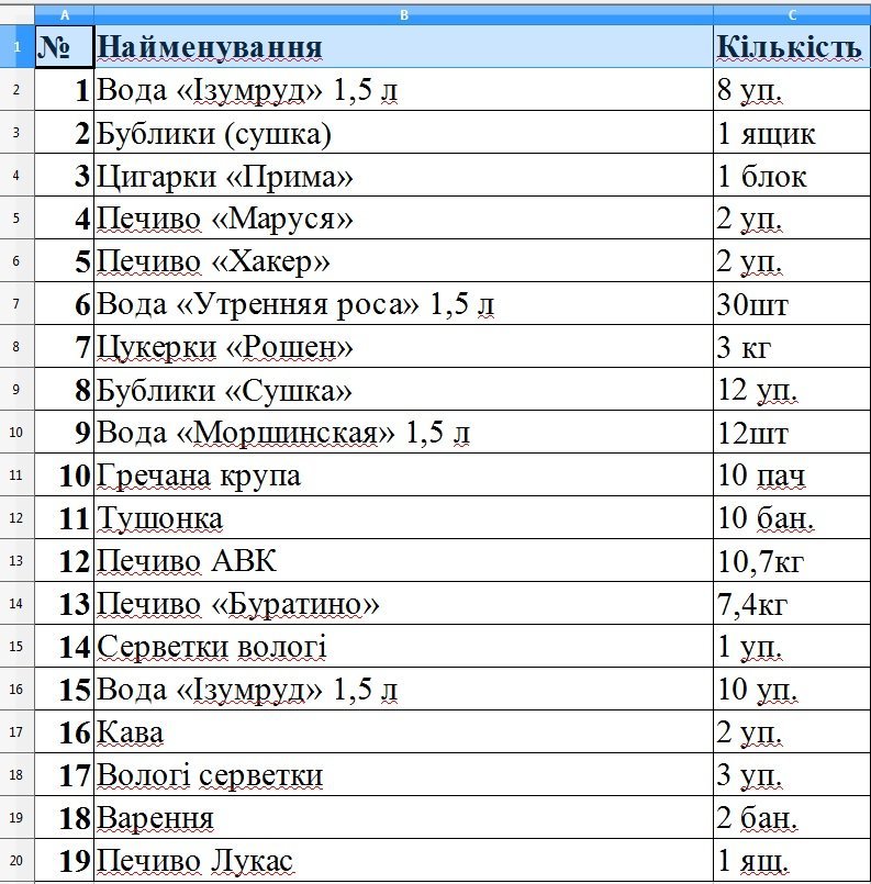 Кременчужане активно помогают военным вместе с «Телеграфом» Кременчужане активно помогают военным вместе с «Телеграфом»