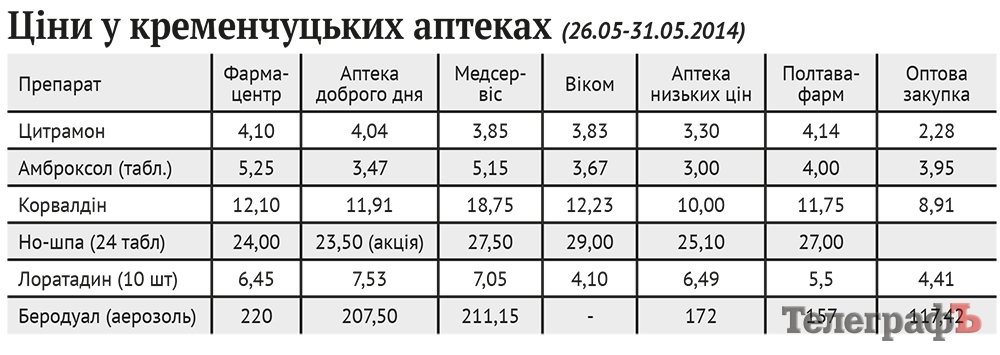 Чи впадуть ціни на ліки Чи впадуть ціни на ліки