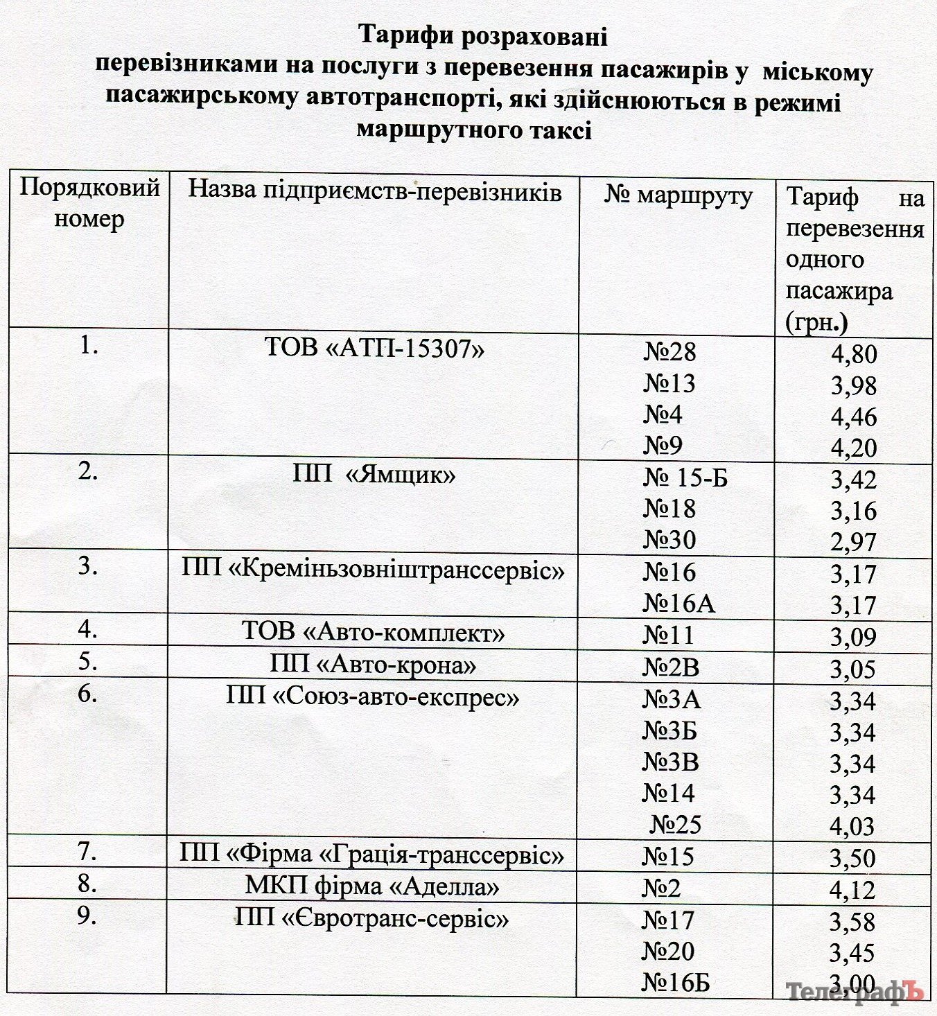 Мэрия готовится повысить тариф на проезд в маршрутках и автобусах Мэрия готовится повысить тариф на проезд в маршрутках и автобусах