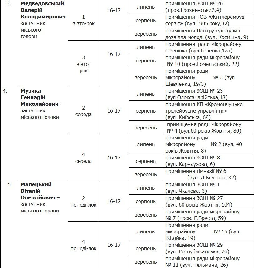 Как попасть на прием по личным вопросам к руководству кременчугского исполкома Как попасть на прием по личным вопросам к руководству кременчугского исполкома