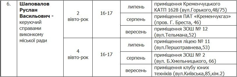 Как попасть на прием по личным вопросам к руководству кременчугского исполкома Как попасть на прием по личным вопросам к руководству кременчугского исполкома