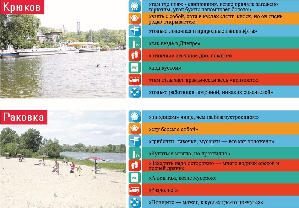 Кременчугские пляжи: какие они Кременчугские пляжи: какие они