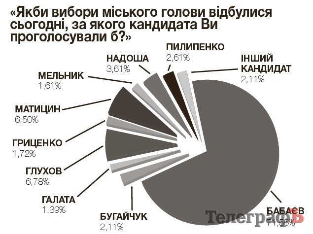 Кременчужани – за єдину країну, ЄС та Бабаєва Кременчужани – за єдину країну, ЄС та Бабаєва