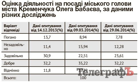 Кременчужани – за єдину країну, ЄС та Бабаєва Кременчужани – за єдину країну, ЄС та Бабаєва