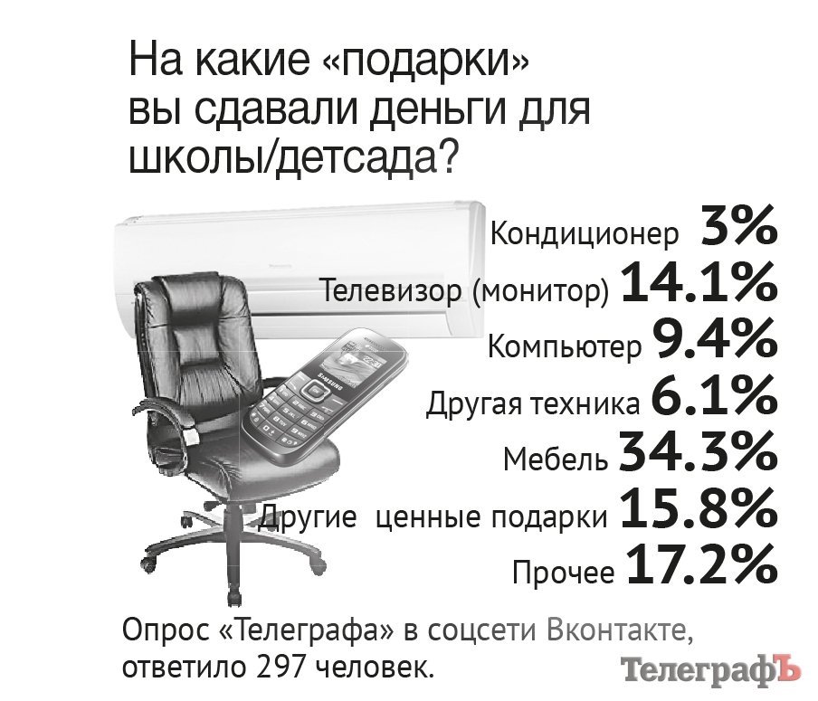 Родители сетуют на благотворительные взносы в детсадах и школах Родители сетуют на благотворительные взносы в детсадах и школах
