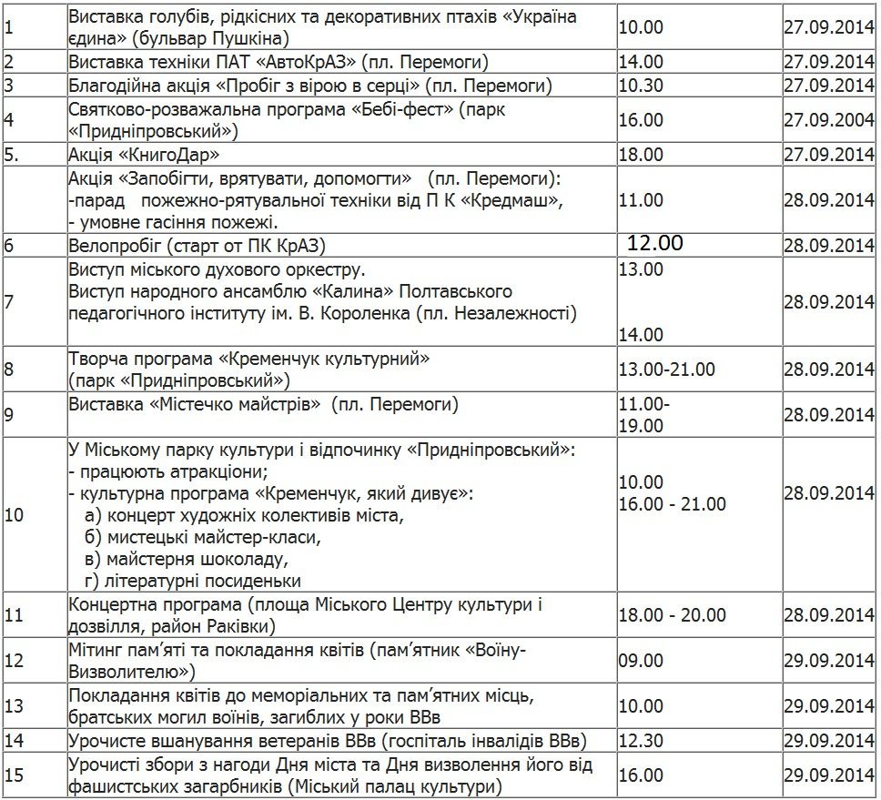 День города в Кременчуге День города в Кременчуге