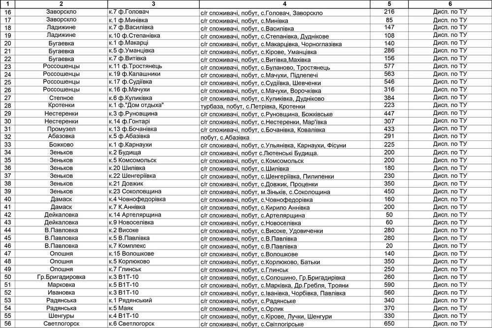 Отключать электроэнергию кременчужанам будут по графикам Отключать электроэнергию кременчужанам будут по графикам