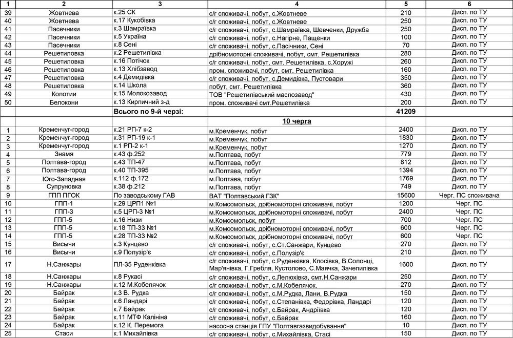 Отключать электроэнергию кременчужанам будут по графикам Отключать электроэнергию кременчужанам будут по графикам