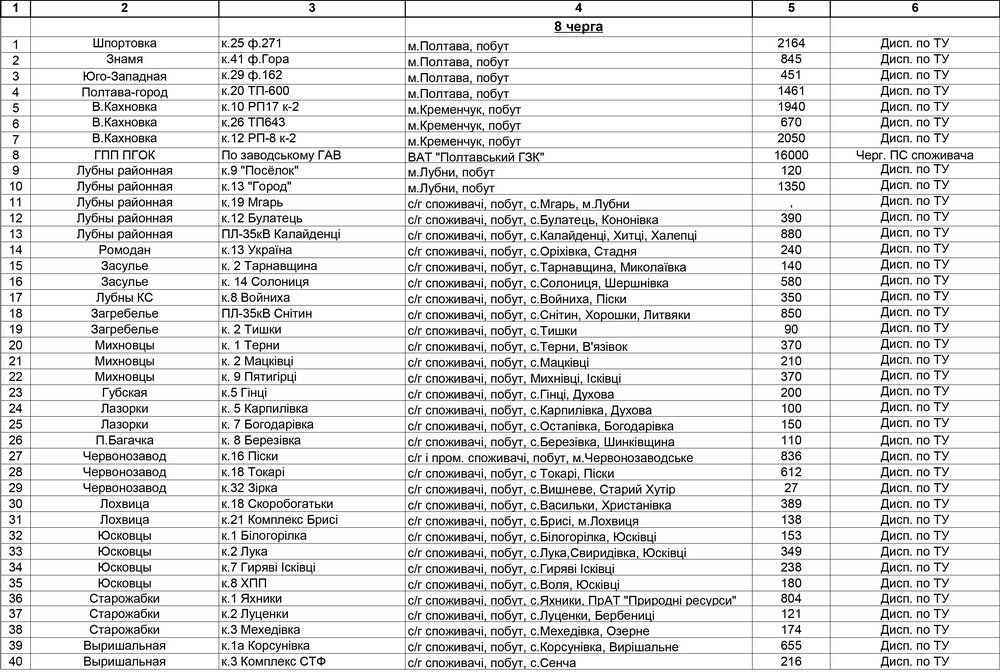 Отключать электроэнергию кременчужанам будут по графикам Отключать электроэнергию кременчужанам будут по графикам