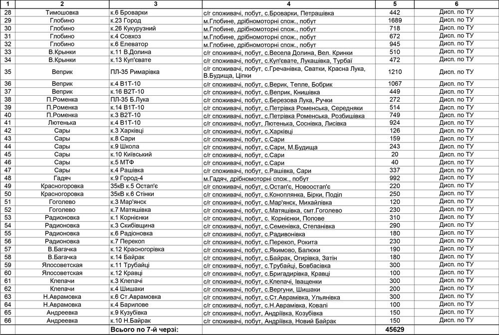 Отключать электроэнергию кременчужанам будут по графикам Отключать электроэнергию кременчужанам будут по графикам