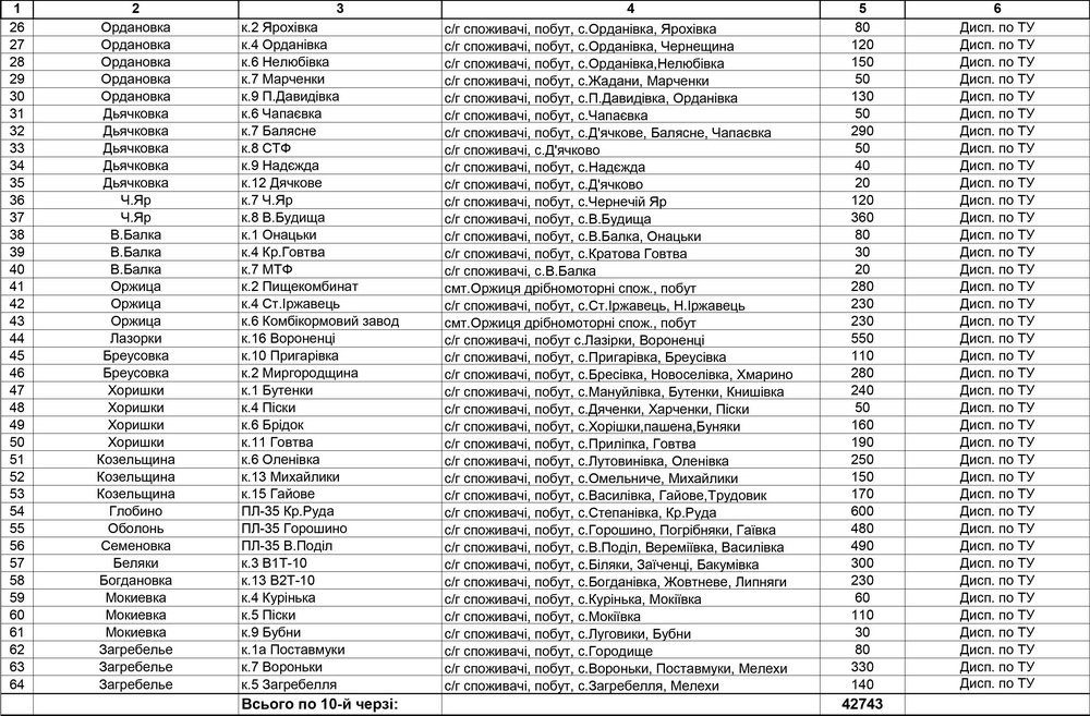 Отключать электроэнергию кременчужанам будут по графикам Отключать электроэнергию кременчужанам будут по графикам