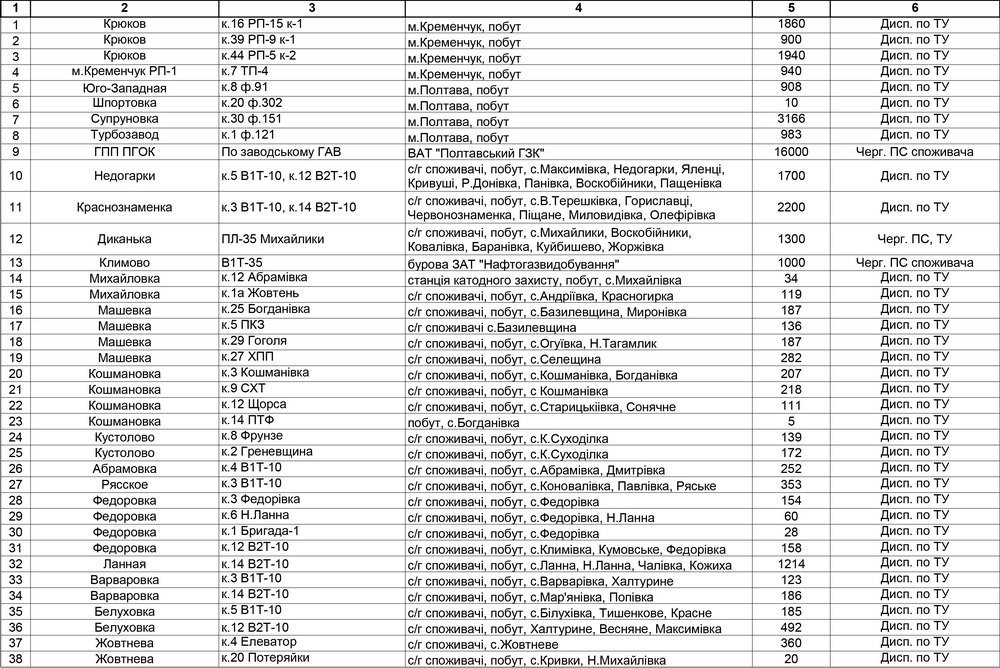 Отключать электроэнергию кременчужанам будут по графикам Отключать электроэнергию кременчужанам будут по графикам
