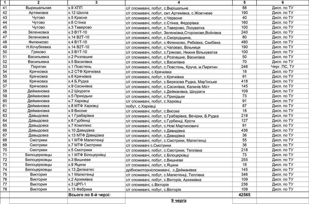 Отключать электроэнергию кременчужанам будут по графикам Отключать электроэнергию кременчужанам будут по графикам