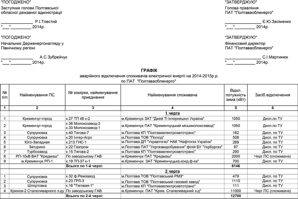 Отключать электроэнергию кременчужанам будут по графикам Отключать электроэнергию кременчужанам будут по графикам