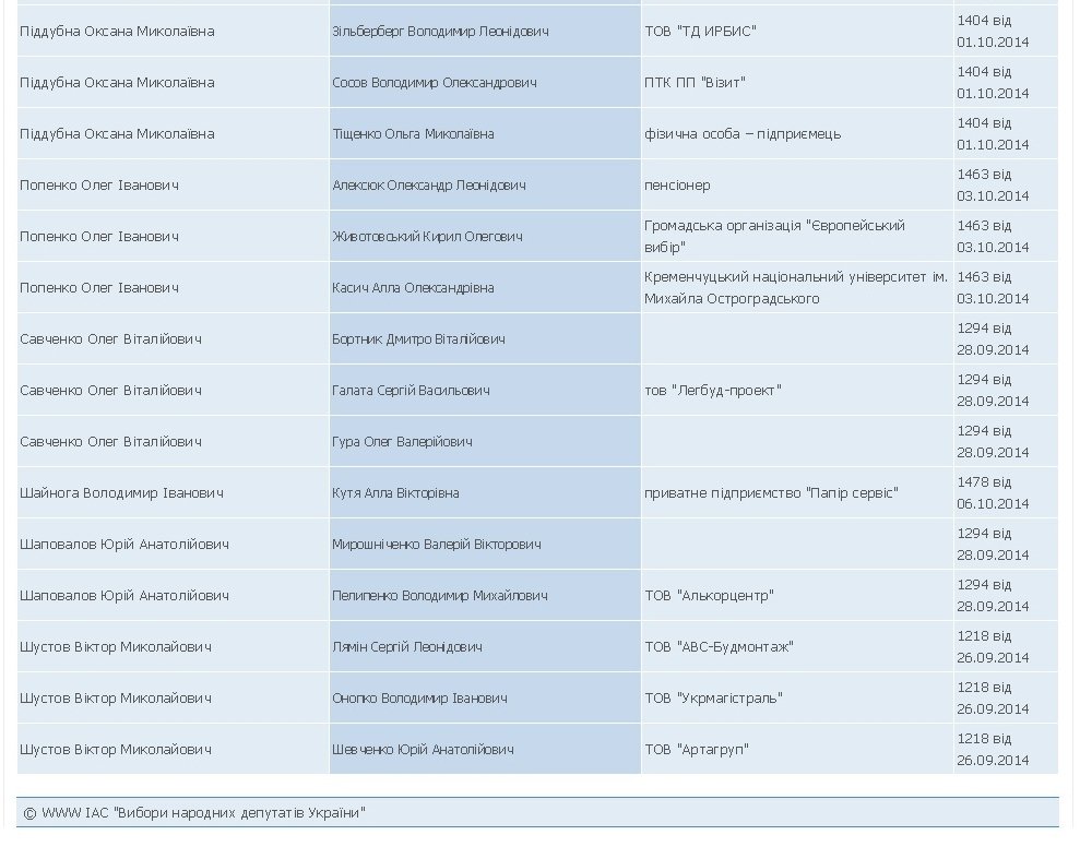 У Кавунника — Терен, у Ляпуна — Семик, у Несена — Боярский, а у Пилипенко — Харченко У Кавунника — Терен, у Ляпуна — Семик, у Несена — Боярский, а у Пилипенко — Харченко
